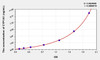 Human CYP1A1 (Cytochrome P450 1A1) ELISA Kit (AEKE07556)