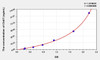 Mouse ChAT (Choline Acetyltransferase) ELISA Kit (AEKE07574)