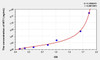 Human WT1 (Wilms Tumor Protein) ELISA Kit (AEKE07596)
