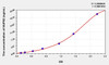 Human NUP62 (Nucleoporin 62kDa) ELISA (Small Sample Volume) (AEKE07603)