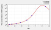 Human DHH (Hedgehog Homolog, Desert) ELISA Kit (AEKE07604)