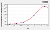 Human PGLYRP1 (Peptidoglycan Recognition Protein 1) ELISA Kit (AEKE07606)