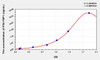 Human PGLYRP1 (Peptidoglycan Recognition Protein 1) ELISA (Small Sample Volume) (AEKE07607)