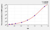 Human AMR (Adrenomedullin Receptor) ELISA (Small Sample Volume) (AEKE07614)