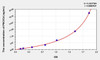 Human PIK3Cd (Phosphoinositide-3-Kinase Catalytic Delta Polypeptide) ELISA Kit (AEKE07616)