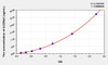 Human IL22Ra2 (Interleukin 22 Receptor Alpha 2) ELISA Kit (AEKE07617)
