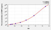 Human EMP3 (Epithelial Membrane Protein 3) ELISA Kit (AEKE07635)
