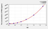 Human PRG4 (Proteoglycan 4) ELISA Kit (AEKE07642)