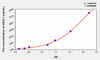 Human APOL1 (Apolipoprotein L) ELISA (Small Sample Volume) (AEKE07647)