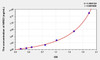 Human NRG3 (Neuregulin 3) ELISA Kit (AEKE07670)
