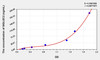 Human SIGLEC2 (Sialic Acid Binding Ig Like Lectin 2) ELISA (Small Sample Volume) (AEKE07676)