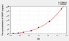 Human CDCP1 (CUB Domain Containing Protein 1) ELISA Kit (AEKE07726)