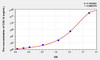 Human COL14 (Collagen Type XIV) ELISA Kit (AEKE07728)
