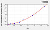 Human HNRPU (Heterogeneous Nuclear Ribonucleoprotein U) ELISA Kit (AEKE07734)