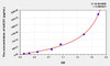 Mouse bACE1 (Beta-Site APP Cleaving Enzyme 1) ELISA Kit (AEKE07735)