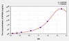 Human EFNA4 (Ephrin A4) ELISA (Small Sample Volume) (AEKE07740)