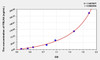 Human FBLN4 (Fibulin 4) ELISA Kit (AEKE07745)
