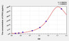Human CPA3 (Carboxypeptidase A3, Mast Cell) ELISA Kit (AEKE07783)