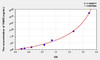 Human TNMD (Tenomodulin) ELISA Kit (AEKE07785)