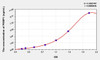 Human PEBP1 (Phosphatidylethanolamine Binding Protein 1) ELISA Kit (AEKE07786)