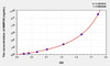 Human MMP25 (Matrix Metalloproteinase 25) ELISA (Small Sample Volume) (AEKE07804)