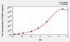 Human TNNT1 (Troponin T Type 1, Slow Skeletal) ELISA (Small Sample Volume) (AEKE07820)