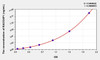 Human RACGAP1 (Rac-GTPase Activating Protein 1) ELISA Kit (AEKE07852)