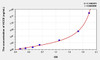 Human HCCS (Holocytochrome C Synthase) ELISA Kit (AEKE07860)
