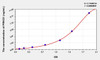 Human PRKG1 (Protein Kinase, cGMP Dependent Type I) ELISA Kit (AEKE07862)