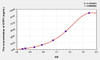 Human STIP1 (Stress Induced Phosphoprotein 1) ELISA Kit (AEKE07890)