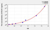 Human DCLK1 (Doublecortin Like Kinase 1) ELISA Kit (AEKE07899)
