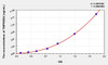 Human TMPRSS4 (Transmembrane Protease, Serine 4) ELISA Kit (AEKE07901)