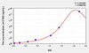 Human CTSZ (Cathepsin Z) ELISA (Small Sample Volume) (AEKE07907)