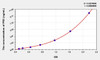 Human PR3 (Proteinase 3) ELISA Kit (AEKE07925)