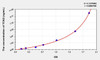 Human TCN2 (Transcobalamin II, Macrocytic Anemia) ELISA Kit (AEKE07926)