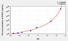 Mouse PCPE1 (Procollagen C Proteinase Enhancer 1) ELISA (Small Sample Volume) (AEKE07930)
