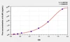 Mouse sIL-6R (SolubleInterleukin 6 Receptor) ELISA Kit (AEKE07937)