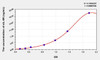 Mouse sIL-6R (SolubleInterleukin 6 Receptor) ELISA (Small Sample Volume) (AEKE07938)