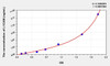 Human L1CAM (L1-Cell Adhesion Molecule) ELISA Kit (AEKE07954)