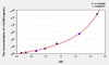 Human L1CAM (L1-Cell Adhesion Molecule) ELISA (Small Sample Volume) (AEKE07955)