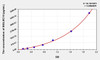 Human SIGLEC10 (Sialic Acid Binding Ig Like Lectin 10) ELISA (Small Sample Volume) (AEKE07957)