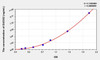 Human DUOX2 (Dual Oxidase 2) ELISA Kit (AEKE07997)