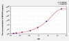 Human MFAP4 (Microfibrillar Associated Protein 4) ELISA Kit (AEKE08015)