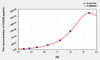 Human CD226 (Cluster Of Differentiation 226) ELISA (Small Sample Volume) (AEKE08031)