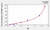Human SLAMF7 (Signaling Lymphocytic Activation Molecule Family, Member 7) ELISA (Small Sample Volume) (AEKE08055)