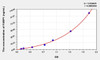 Human FABP1 (Fatty Acid Binding Protein 1, Liver) ELISA Kit (AEKE08060)