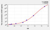 Human DDT (D-Dopachrome Tautomerase) ELISA Kit (AEKE08077)