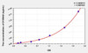 Rat S100A8 (S100 Calcium Binding Protein A8) ELISA Kit (AEKE08078)