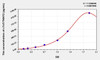 Human cTnT/TNNT2 (Troponin T Type 2, Cardiac) ELISA (Small Sample Volume) (AEKE08097)