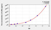 Human IL5Ra (Interleukin 5 Receptor Alpha) ELISA Kit (AEKE08100)